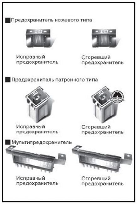 Замена